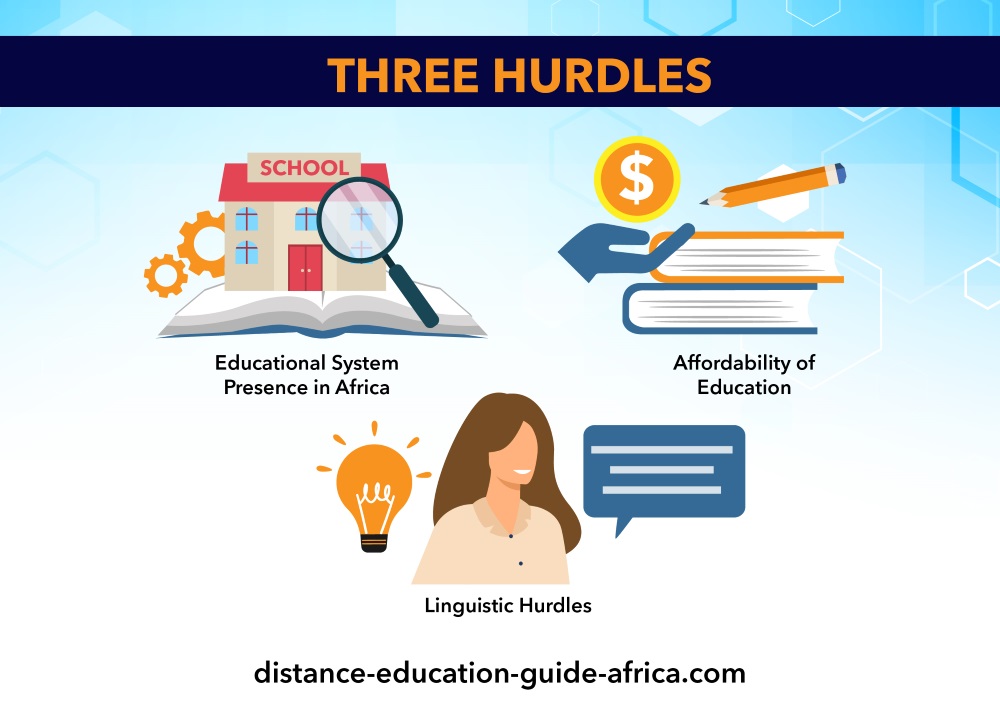 hurdles for education access in Africa