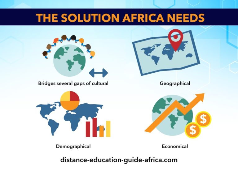 Overcoming These 3 Education Inequality Hurdles [in Africa]